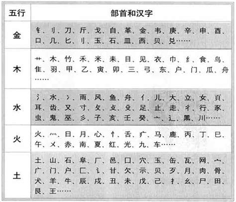 大字五行|五行汉字属性查询